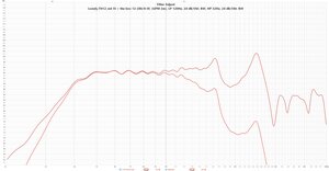 Lonely.TH12_mk III + the box 12-2808-W, [GPM 2m], LP 120Hz, 24 dB-Okt. BW, HP 32Hz, 24 dB-Okt. BW.jpg