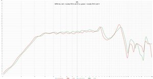 GPM 2m, red = Lonely.TH12_mk III  vs.  green = Lonely.TH12_mk II.jpg