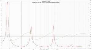 Lonely.TH21-30 - B&C 21DS115_8O, Electrical Impedance 30,48Hz.jpg