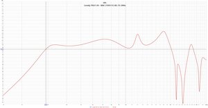 Lonely.TH21-30 - B&C 21DS115_8O, F3 29Hz.jpg