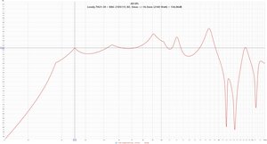 Lonely.TH21-30 + B&C 21DS115_8O, Xmax +-16,5mm [2160 Watt] = 134,86dB.jpg