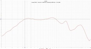 Lonely.TkH12 + the box 12-280-8-W, sensitivity [GPM 2m] = 101,22dB.jpg