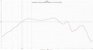 Lonely.TkH12 + the box 12-280-8-W, [GPM 2m] = f3 77,15 Hz - 210,4 Hz.jpg