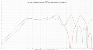 rot = Cubo 18 Extended - RCF LF18X401_8O  vs. grün = Lonely.TH18_Pro - RCF LF18X401_8O.jpg