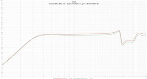 Bockseb BR18 40Hz, rot =  the box 18-5008-A  vs.  grün = RCF LF18X401_8O.jpg