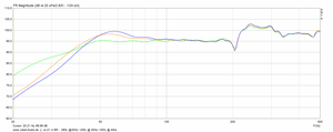 Messung: 3 Volumen, 3 Tunings.  HKM XX-21