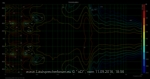 Abstrahlung Sonogramm.png