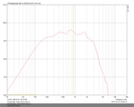 Fane 225 8 Ohm 2x2 Meter.png