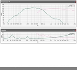 Frequenzgang 2,8V 1 Meter.png - (144.9 KiB) 22885 mal betrachtet Bild 1: Frequenzgang bei Eingangsspannung 2,8V in 1 Meter Distanz
