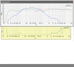 Frequenzgang mit EQ Entzerrung.png - (156.48 KiB) 22861 mal betrachtet Bild 2, Frequenzgang im Controller grade gemacht