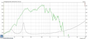 210er TMT auf 2m