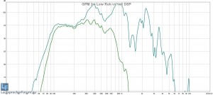 GPM LF Roh vs DSP.jpg