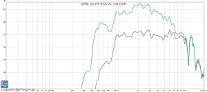 GPM HF Roh vs DSP.jpg