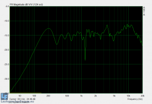 LD Sat62A