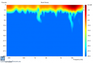 Burst Decay LD Sat62A