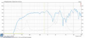 Frequenzverlauf inkl. Verpolung, GPM &amp; Impedanz