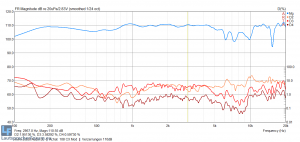 Verzerrungen bei 110dB