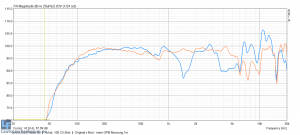 MOD und Original per GPM