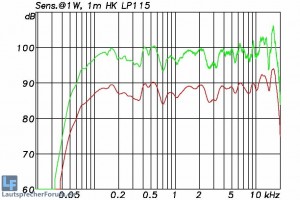 LP115-FR.jpg - (105.26 KiB) 17399 mal betrachtet Quelle: http://www.extreme-webhosting.de/thomas/