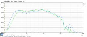 AM80 vs. Sam300D - XO 180Hz