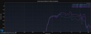 DR7 an H8050 0° bis 45° 6tel Glättung.JPG