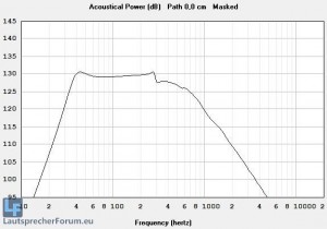 Hornresp LF18x401@155l 38hz.JPG