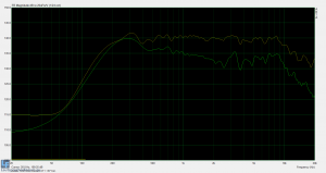 Auditiv_T28H_Box_gesamt_0°_35°.png