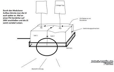 Erster schematischer Entwurf