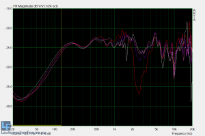 Messung Achat110M Mod