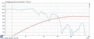 Pegel an Fahrerposition auf 1W, bzw. 2V- Pegel der Simulation 3dB zu hoch.