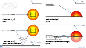 Groundplane