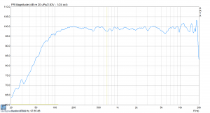 XO: 1,3kHz