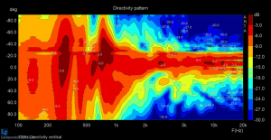 T28H Directivity vertikal.png