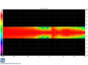 Directivity (hor).png