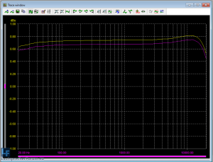 DXO24E_Gain_In0dBu_In0dB_Out12_Out_0dB_flat.PNG