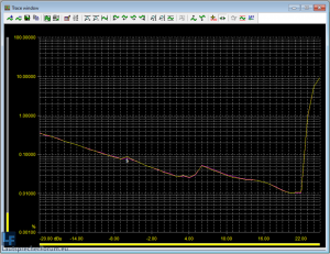 DXO24E_THDN_vs_A_In1kHz_In-25dB_Out12_Out_0dB_AES17_20kHz.PNG