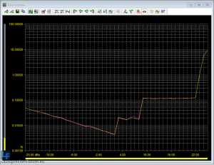 DXO24E_THDN_vs_A_In1kHz_In-12dB_Out12_Out+12dB_AES17_20kHz.PNG