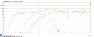 Sub und Sat. Roh versus Filter