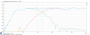 Sub und Sat - Setup - Normal und Invertiert