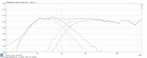 2 Setups. &quot;Disco&quot; (orange) und &quot;Allzweck&quot; (blau)