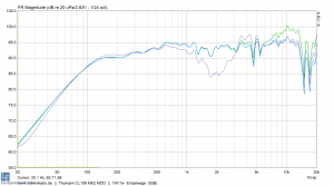 Mod vs. Original (Grün +3dB Hochton)