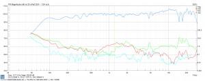 Inkl. HF Boost!