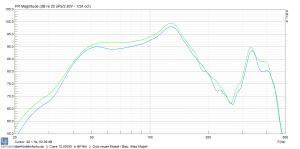 ciare_12.00sw.png - (46.9 KiB) 9968 mal betrachtet Ciare 12.00SW in BP 6th || Grün neues Modell / Blau: Altes Modell