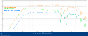 GP / Freifeld / Halbraum auf 1 Meter