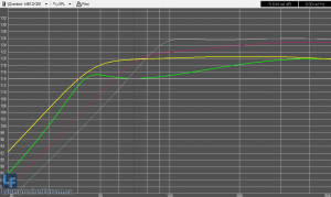12mbx.png - (19.99 KiB) 16565 mal betrachtet Grün 12MBX vs 3012LF. 60L@45Hz. SPL bis Xmax. Differenz 5,6dB