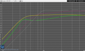 Grün 12MBX vs 3012LF. 60L@45Hz. SPL bis Xmax. Differenz  5,6dB