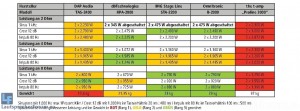 Leistung der Proline - Tools4Music