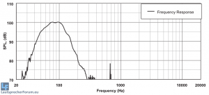 EV_SBA760.png - (51.16 KiB) 11345 mal betrachtet EV SBA760 - Quelle: Bedienungsanleitung