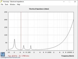 elektrische Impedanz (Fb 43,63Hz).jpg