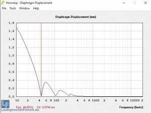 Hubminimum (Fb 44,89Hz).jpg